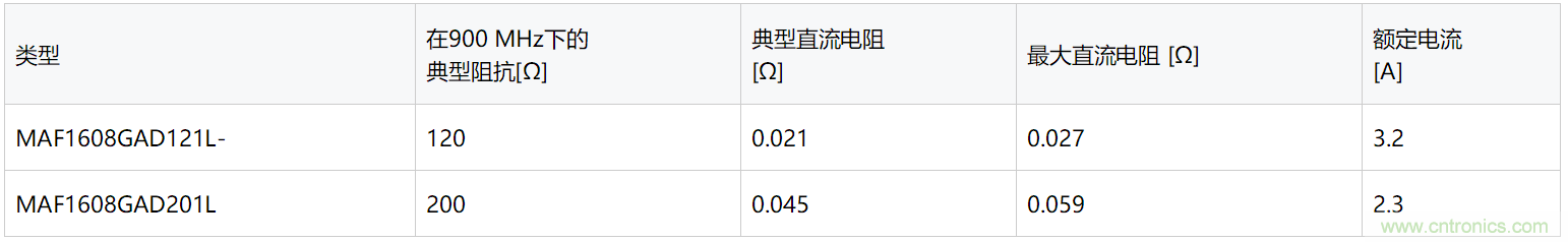 ff069487033b75e373f4d29a3f2d000e_0_16145756uh72.png